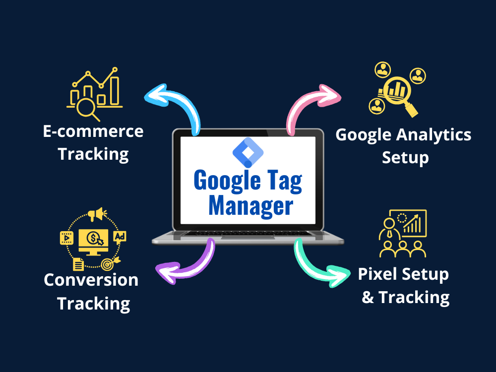 Google Tag manager
